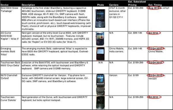 blackberrydevices1