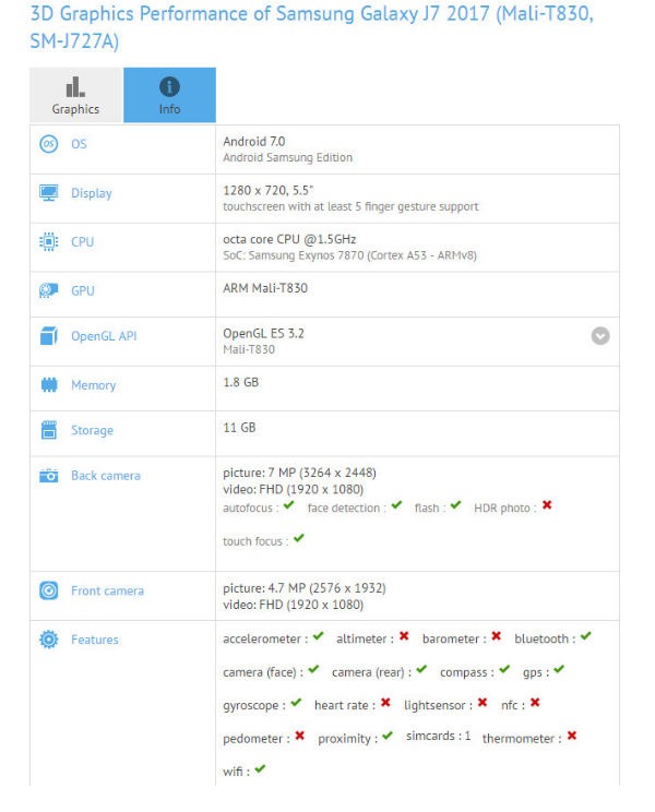 Galaxy J7 2017