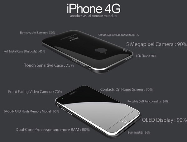 iPhone 4G, el lanzamiento del iPhone 4G se podrí­a retrasar hasta septiembre