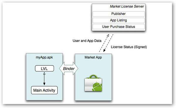 Android-antipirateria Android-antipirateria