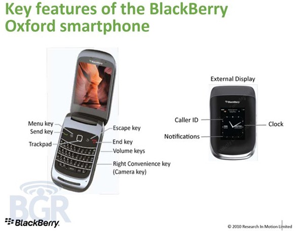 Blackberry Clamshell 9670 Oxford, filtradas las prestaciones de una nueva Blackberry