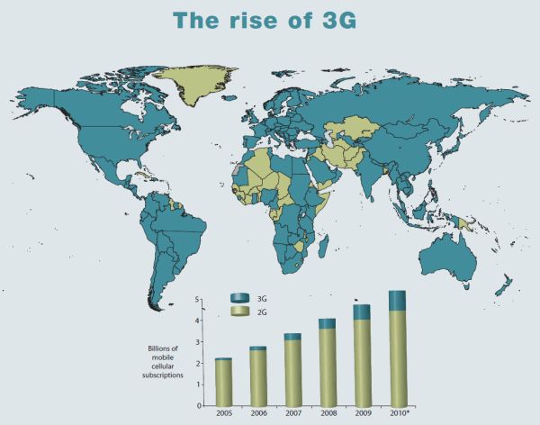 3g_itu_1 3g_itu_1
