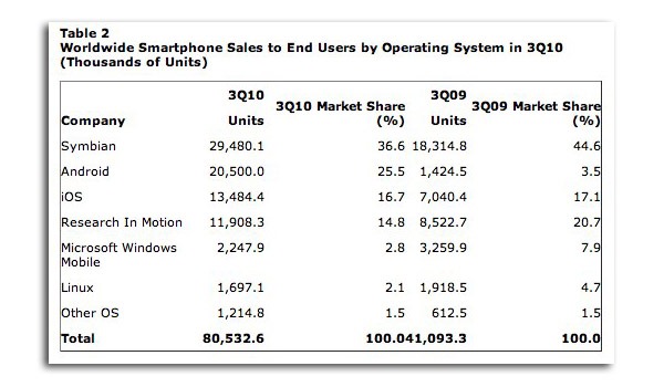 smartphone
