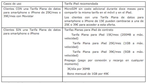 ipad-2-movistar
