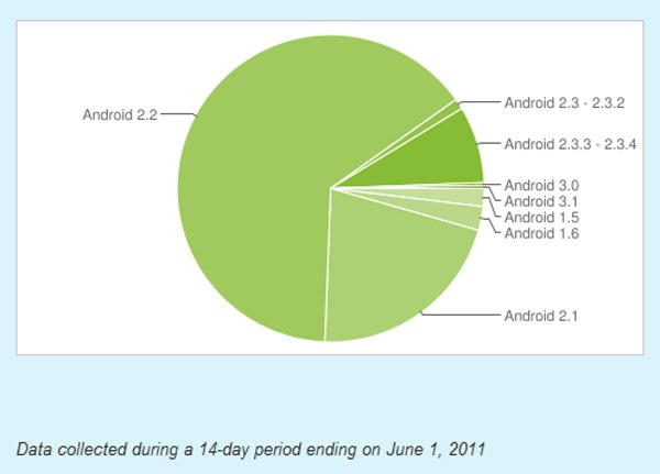 AndroidFroyo_1