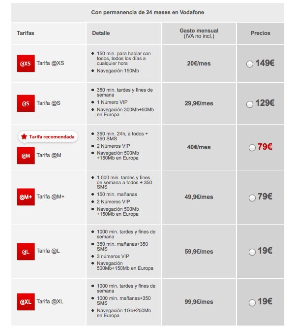Nuevas tarifas para llevarte el LG Optimus 3D con Vodafone 4
