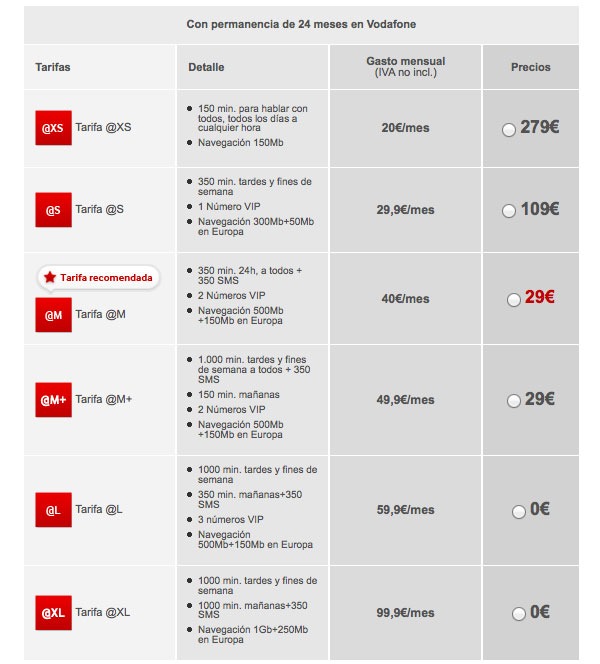 Nuevas tarifas para llevarte el LG Optimus 3D con Vodafone 3