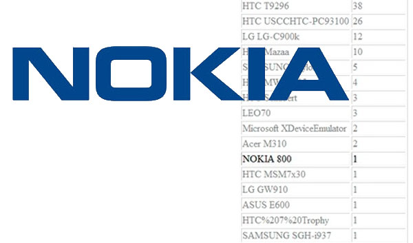 Nokia 800 se filtra en un listado de móviles Windows Phone 1