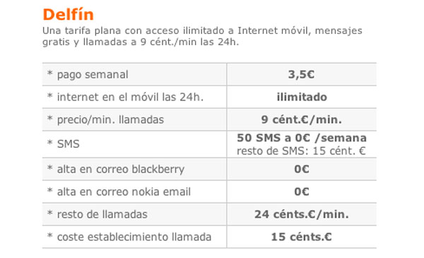 Samsung Galaxy mini prepago con Orange, precios y tarifas 2