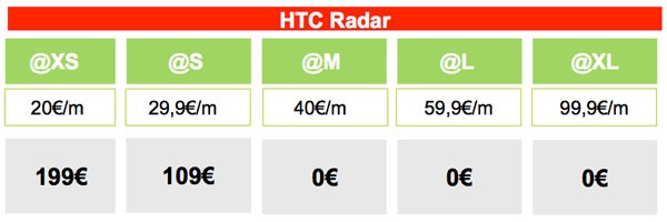 Cómo conseguir el HTC Radar gratis con Vodafone 2
