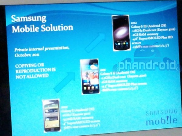 Samsung Galaxy S3, aparece más información de este móvil 2