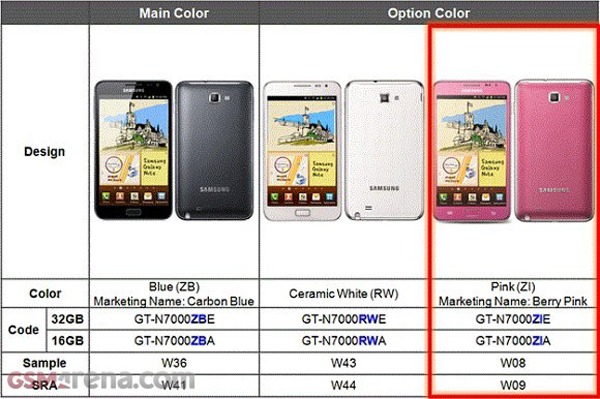 Samsung Galaxy Note Rosa