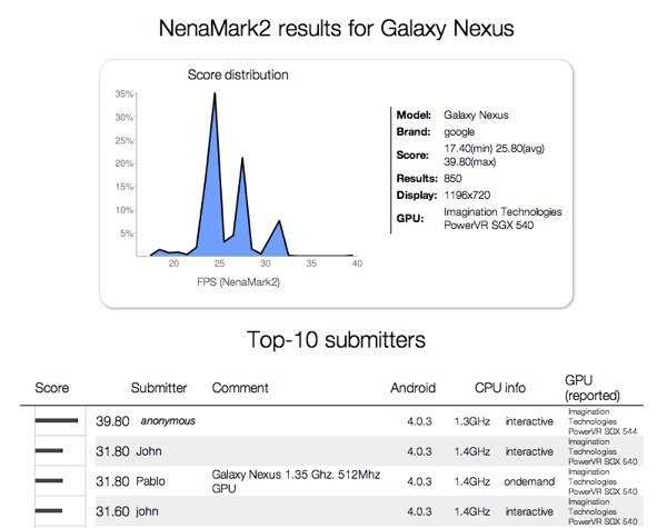 samsung galaxy nexus nenamark version lte