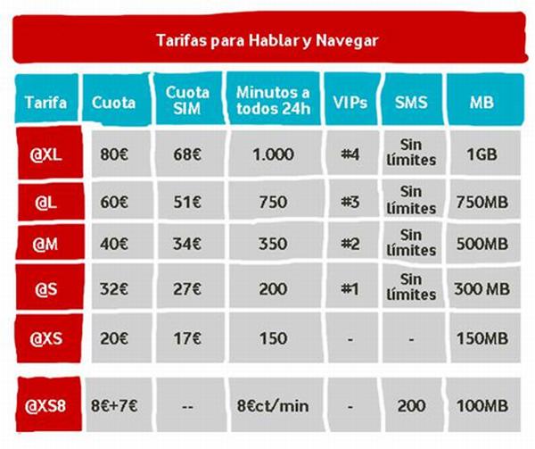vodafone nuevas tarifas no subvencion moviles 02