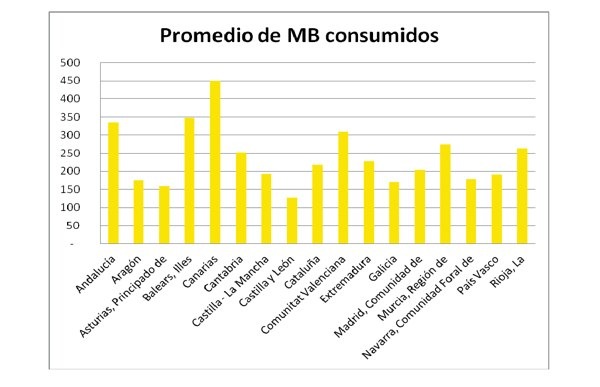 consumo datos espana 01