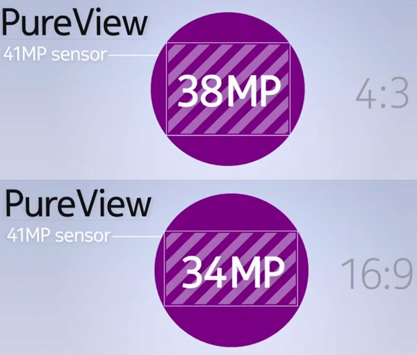 Nokia 808 PureView