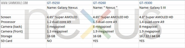 Samsung Nexus