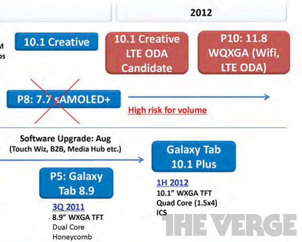 Samsung tablet