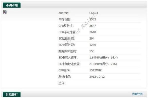 sony xperia yuga prueba de rendimiento
