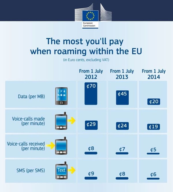 roaming europa precios 2013 2014