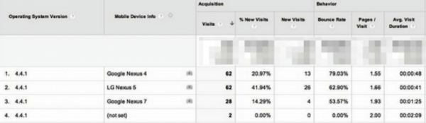 Logs Android 4.4.1
