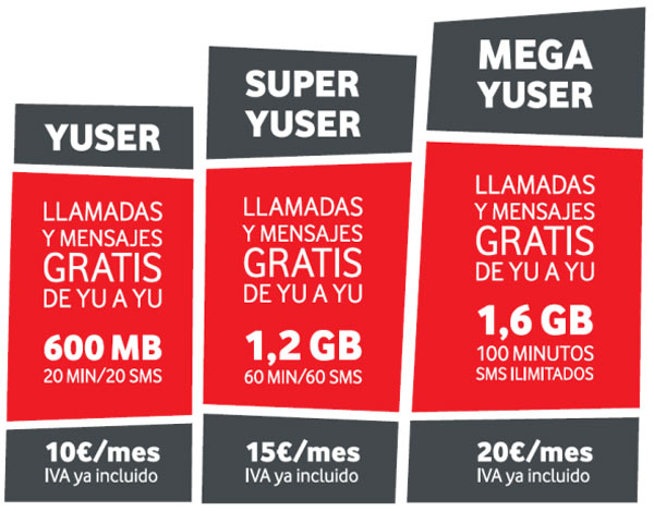 Vodafone Yu 01