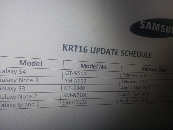Android 4.4 KitKat en el Samsung Galaxy S3