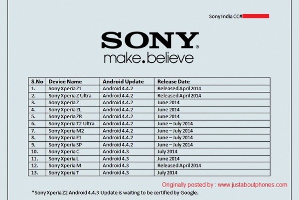 Actualizaciones para el Sony Xperia SP, C y L