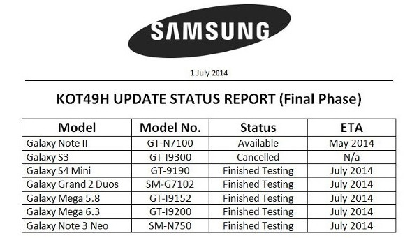 Actualización de Samsung con Android 4.4