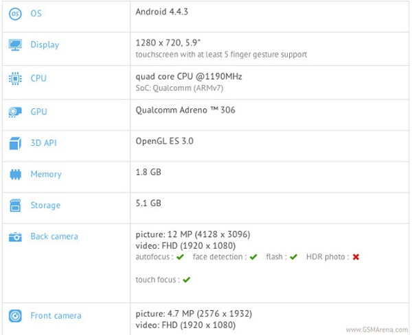 Especificaciones del Samsung Galaxy Mega 2