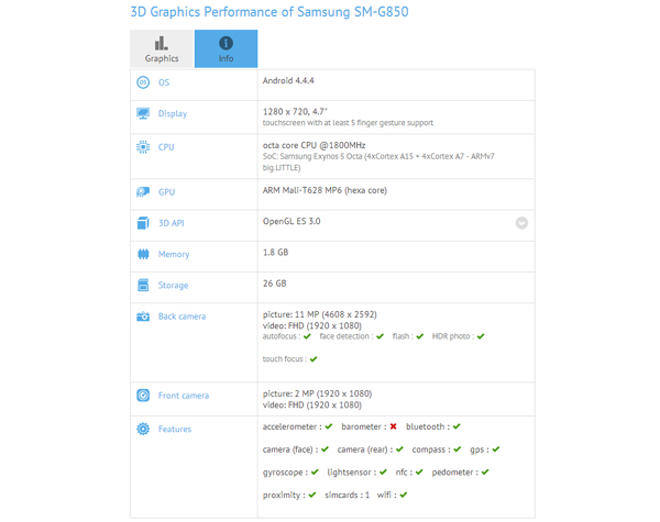 Samsung SM-G850 con ocho núcleos