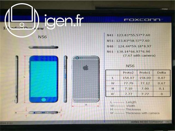 Medidas del iPhone 6