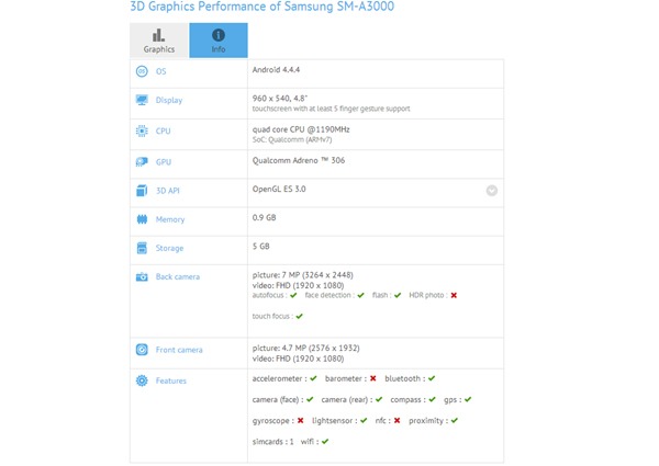 Especificaciones del sucesor del Samsung Galaxy Alpha