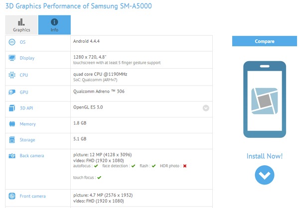 Especificaciones técnicas del Samsung AM-A500