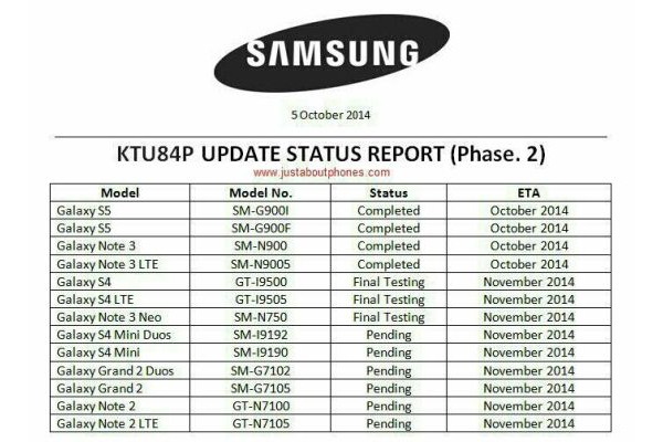 Actualización de Android 4.4.4 KitKat para el Samsung Galaxy Note 2 y el S4 Mini