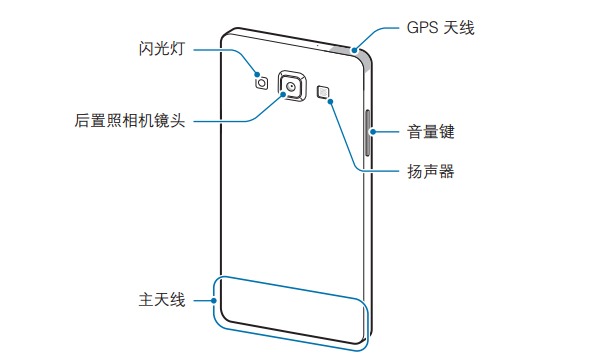 Carcasa de una sola pieza para el Samsung Galaxy A5