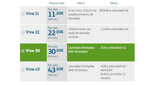 LG G3S, precios y tarifas con Movistar