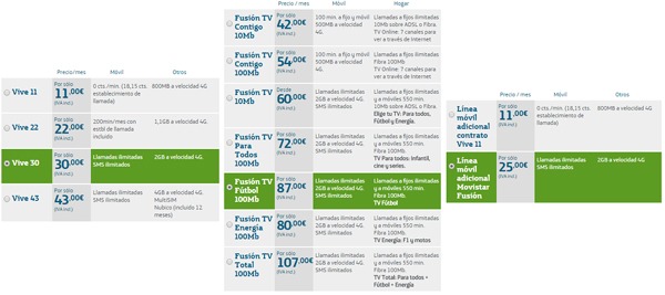 LG L Fino, precios y tarifas con Movistar
