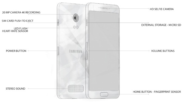 Todo lo que sabemos sobre el Samsung Galaxy S6