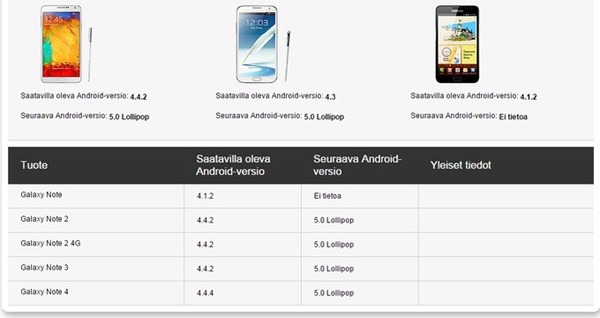 Actualización de Android 5.0 Lollipop para el Samsung Glaaxy Note 2 y el Galaxy S4