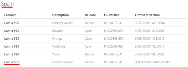 Nueva actualización para el Lumia 535