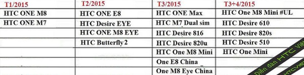 Calendario de actualizaciones de Lollipop de los móviles de HTC
