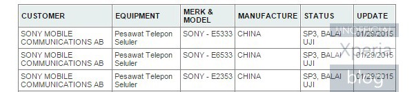 Certificación de nuevos teléfonos inteligentes de Sony