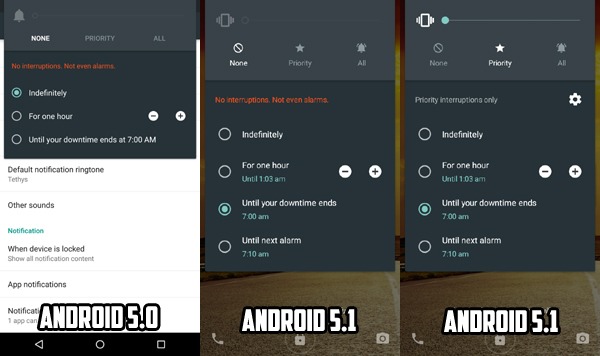 Novedades interesantes en Android 5.1 Lollipop