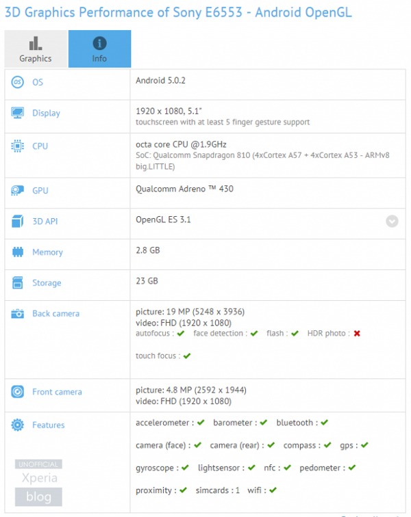 Especificaciones técnicas del Sony Xperia Z4