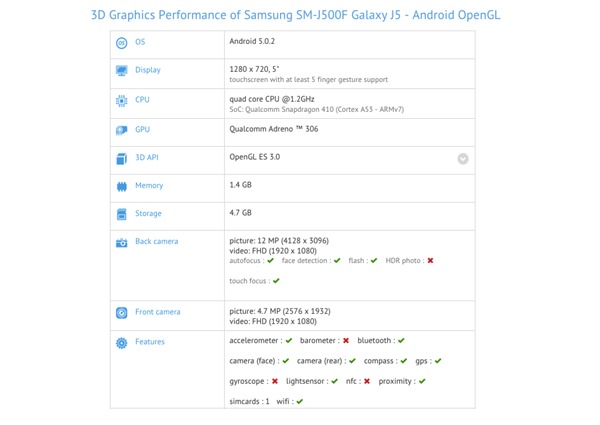 Prueba de rendimiento del Samsung Galaxy J5