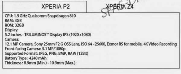 Primeros rumores sobre el Sony Xperia P2