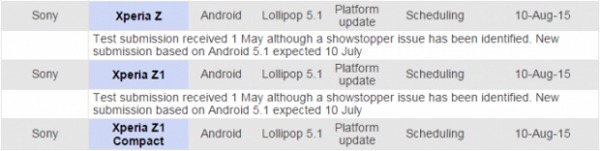 Android 5.1 Lollipop para el Sony Xperia Z, Z1 y Z1 Compact