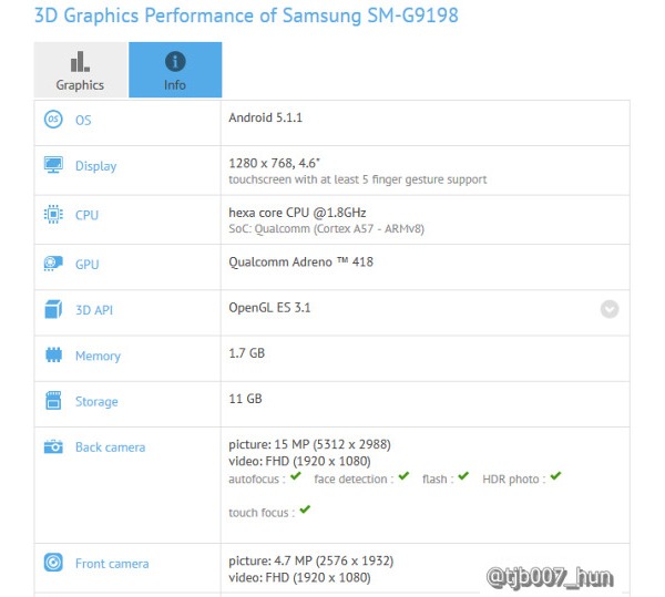 Caracterí­sticas del Samsung Galaxy S6 Mini
