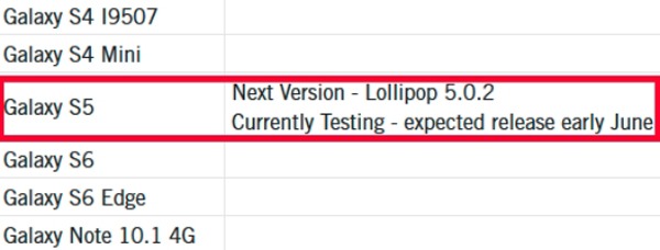 Android 5.0.2 Lollipop para el Samsung Galaxy S5